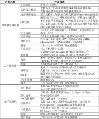 XX集團(tuán)服務(wù)器采購招標(biāo)技術(shù)服務(wù)需求說明書（V1.0）